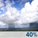 Windy, Rain Showers Likely