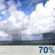 Cloudy, Showers