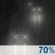 Mostly Cloudy, Scattered Showers Mostly Cloudy, Scattered Showers